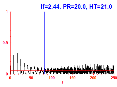 Survival probability